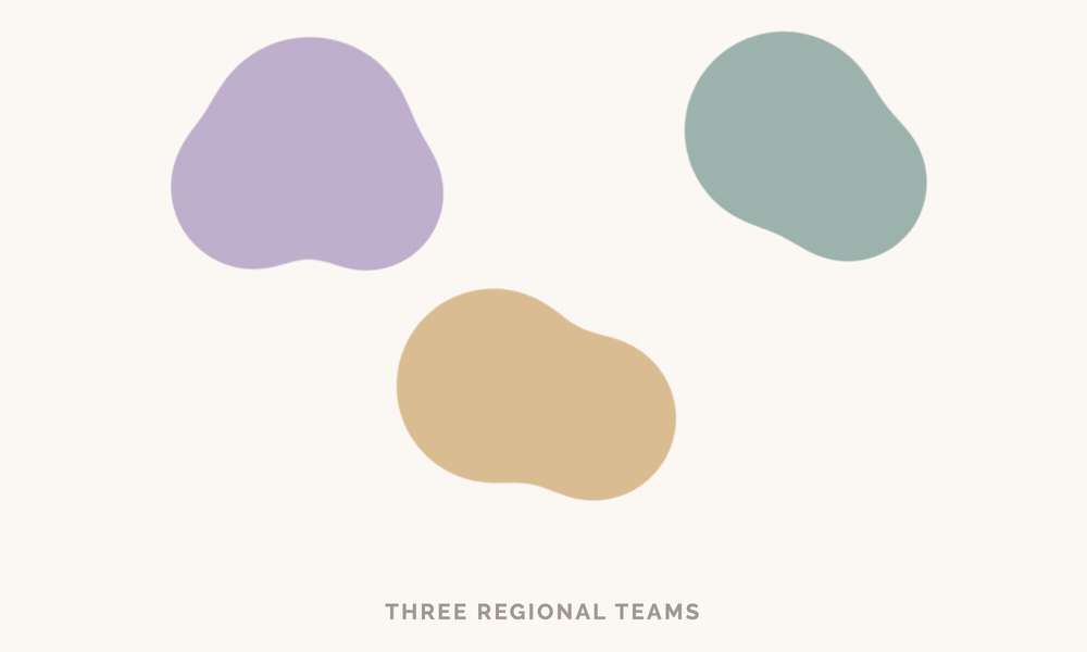 Animated diagram of the global UX reorg structure
